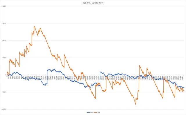 4 dollar deposit video poker volatility chart
