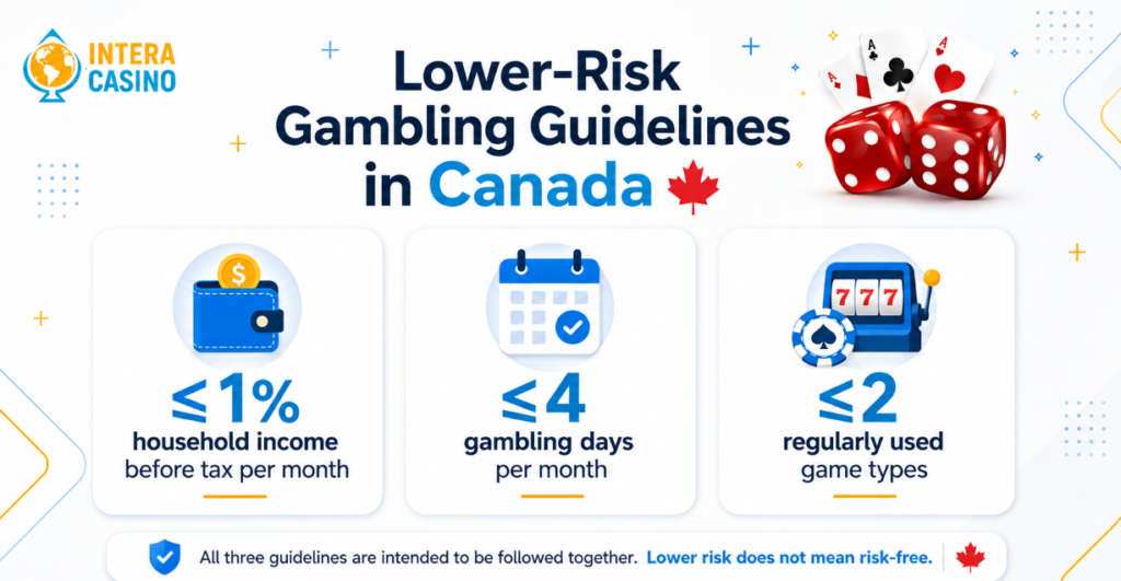Lower-risk gambling guidelines in Canada Lower-risk gambling guidelines in Canada